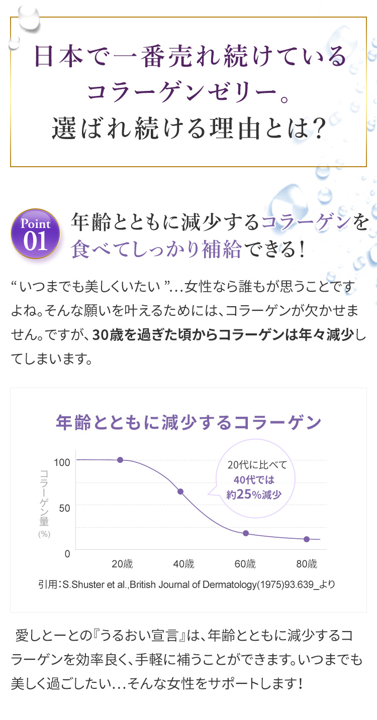 年齢とともに減少するコラーゲンを食べてしっかり補給できる！